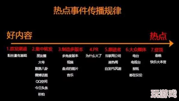 911爆料网吃瓜黑料：揭示网络舆论背后的真相与隐秘，探讨公众对事件的反应及其影响